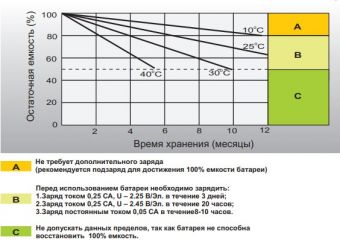 Leoch DJW 12-33