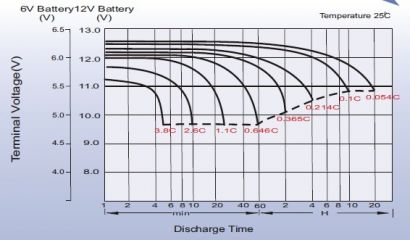 Leoch LPC 12-24